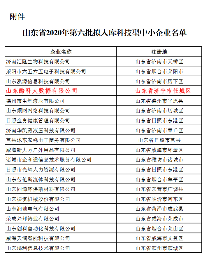 Congratulate Shandong Kuke Big Data Co., Ltd. Selected Science And Technology Department 2020 Warehousing Technological Enterprise